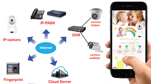 cctv